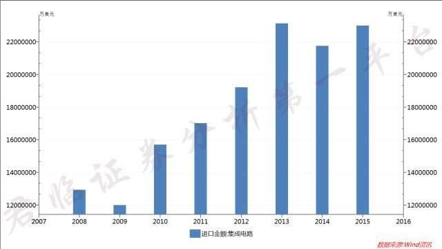 中国芯片的希望,这公司正在抢占巨头市场