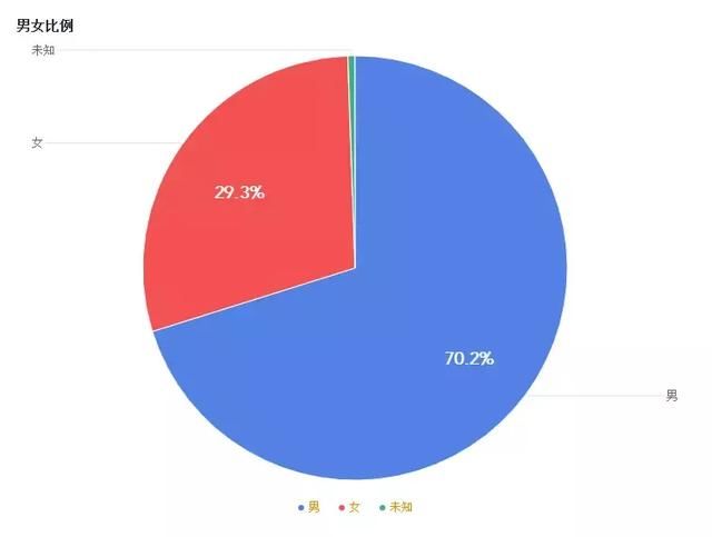 北上深杭，大数据告诉你谁才是区块链最强城市？