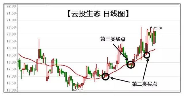 中国股市“均线”交叉代表什么？看懂的都不是穷人！