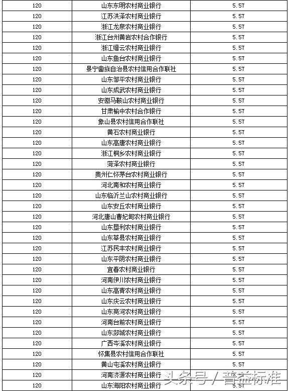 全国商业银行排名_商业银行