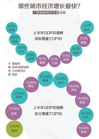 2018年上半年城市GPD百强榜出炉,江苏全省上