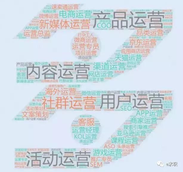 互联网行业哪个职位比较有钱途 ?