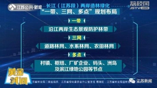 2018年江苏省的