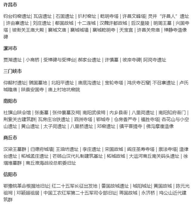 河南有国保358处,最少的市只有5处,你家乡几处、文化底蕴厚吗?