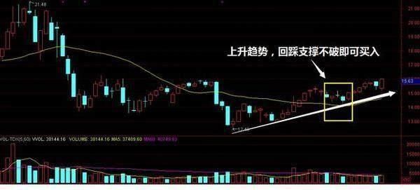 民间炒股高手总结的50条炒股军规