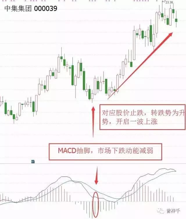 干货：MACD+KDJ双剑合璧买入法助你在股市里披荆斩棘