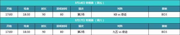 CFML2018春季赛将开战 常规赛精彩看点抢先看