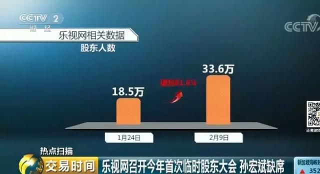 乐视网股价暴涨，15万人跑步入场！是资金搏杀还是一味博傻？