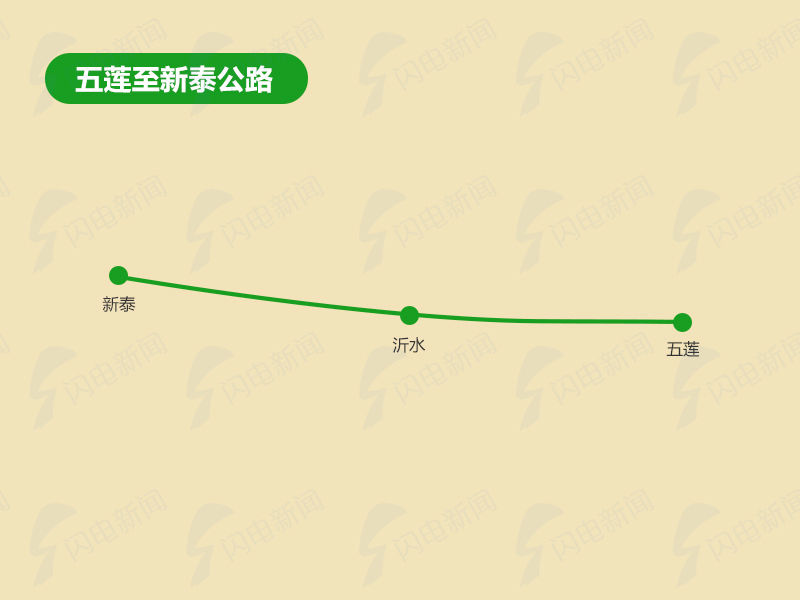 山东2018年要建的18条高速公路，这几条经泰安