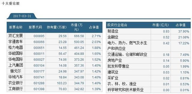 懒人之之系列之二：\＂最强\＂指数基金：标普红利机会指数基金简