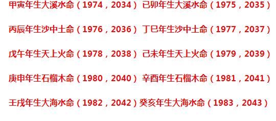 开运秘法：“岁命活盘禄马决”奉上！六十甲子全岁运全本奉上