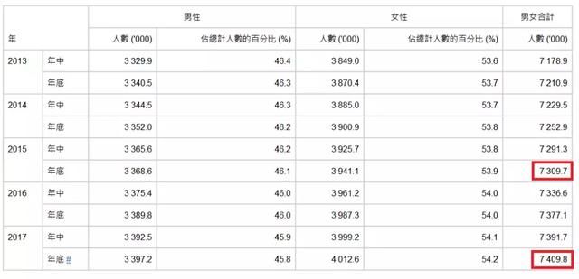 “印钞速度”慢了，房价为何还“压不住”？