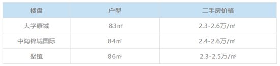 三大强烈买房信号爆灯!房价低于成本!厦刚需大作战地图来了