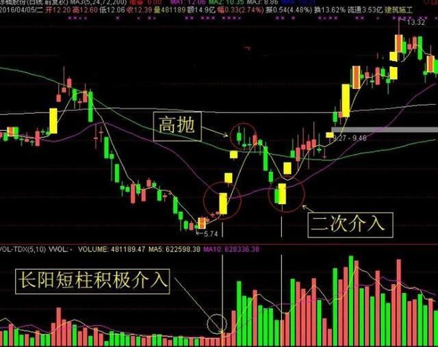 中国股市设下史无前例的圈套,大量亏损散户集体退市反抗!