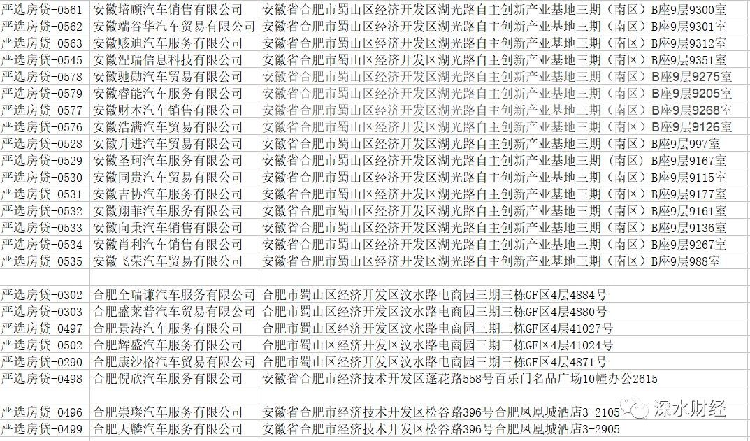 银豆网数十借款公司无一营业，16家公司地址仍是毛坯房