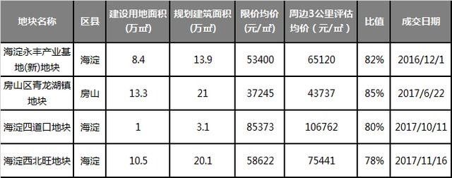 6000多套共有产权房的市场影响？