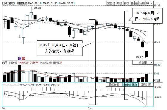 关于MACD，这是我见过讲得最详细的文章!