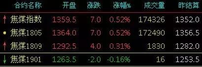 2月9-14日废钢、钢铁、废铜、有色金属现货期货价格速读，发财了