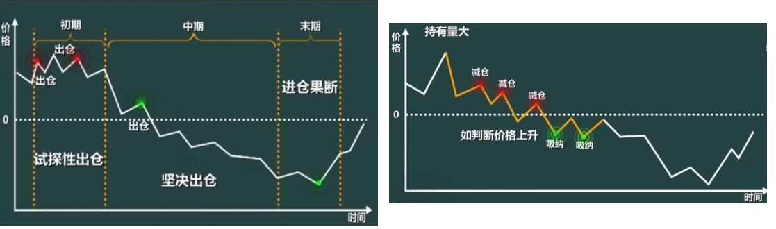 血洗中国股市真正的原因大公开,2018年A股将进入熊市开幕倒计时