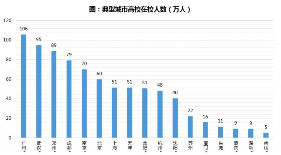 这家3000亿房企用白皮书告诉你，未来已来，这是房地产最好的时代