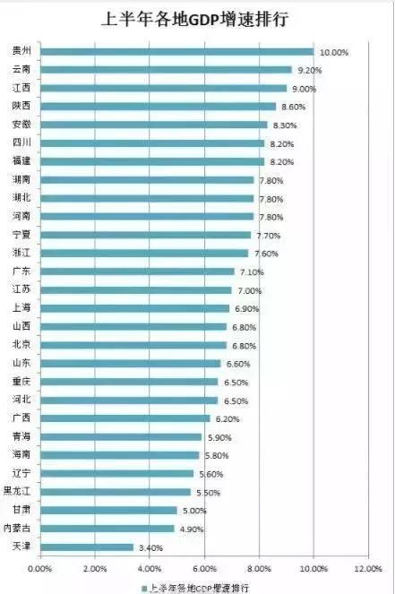 gdp衡量什么_6 的GDP增速是什么水平