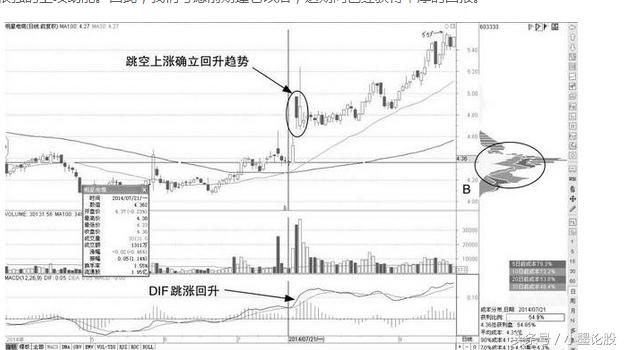 一位成功老股民赠言：学会5招，MACD+均线相结合就能闯荡股市！