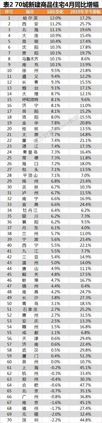重磅数据出炉暴露楼市走向