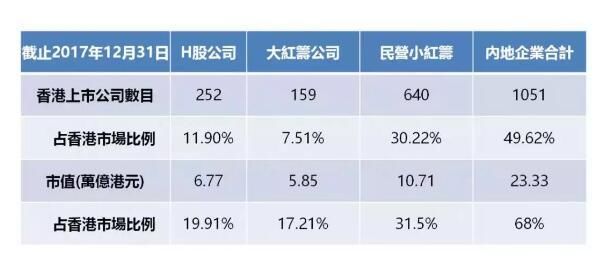 绿专资本:详解中国企业香港上市的3种模式