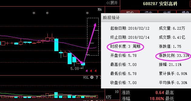 广州一女教授说破股市:一旦遇见\＂集合竞价\＂试盘,坚决捂股，必