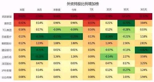 投资大脑精选：一周操盘必读