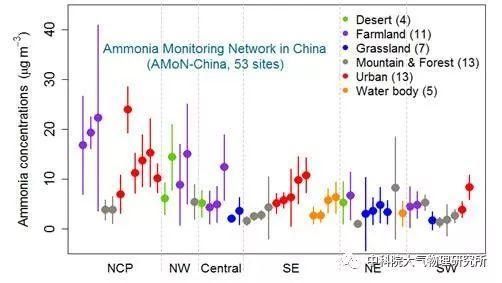 IAP新成果|我国国家尺度氨气浓度观测和干沉降研究取得新进展
