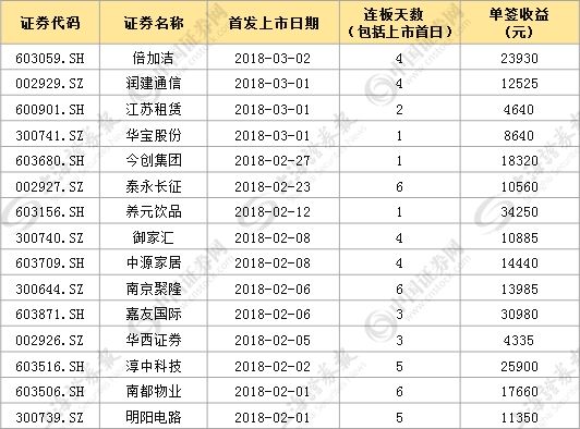 新股中签之后不能再傻乐了!不这样操作 当心一场空欢喜