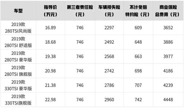 16.98万起,号称小途昂的大众SUV,买车用车要