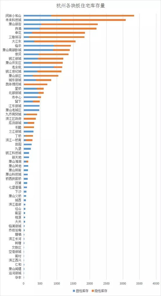 今年杭州有15个板块无房可卖了!想买房眼光放远远远一点