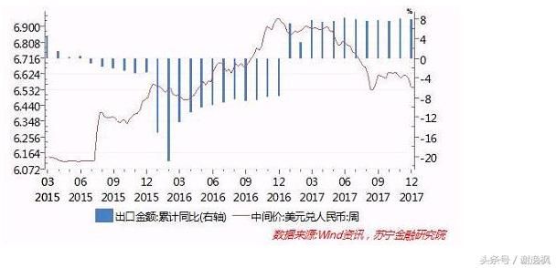 谢逸枫：又爱又恨的夜壶！2018年中国经济离不开房地产！