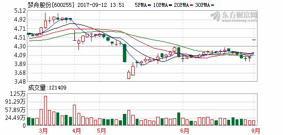 四川双马 妖风 重现!终止重组咋就成了重大利好