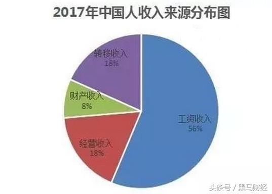 17年人均收入水平数据出炉！唱衰国内经济的论调，被啪啪打脸