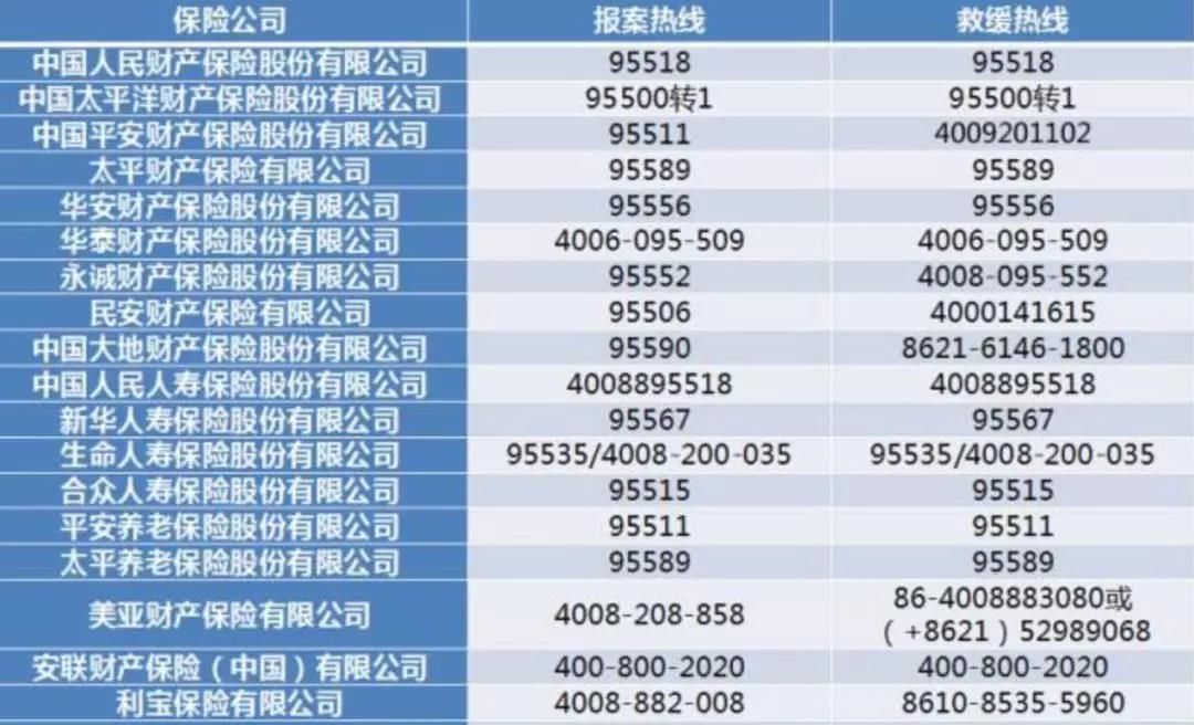 交通事故怎么处理