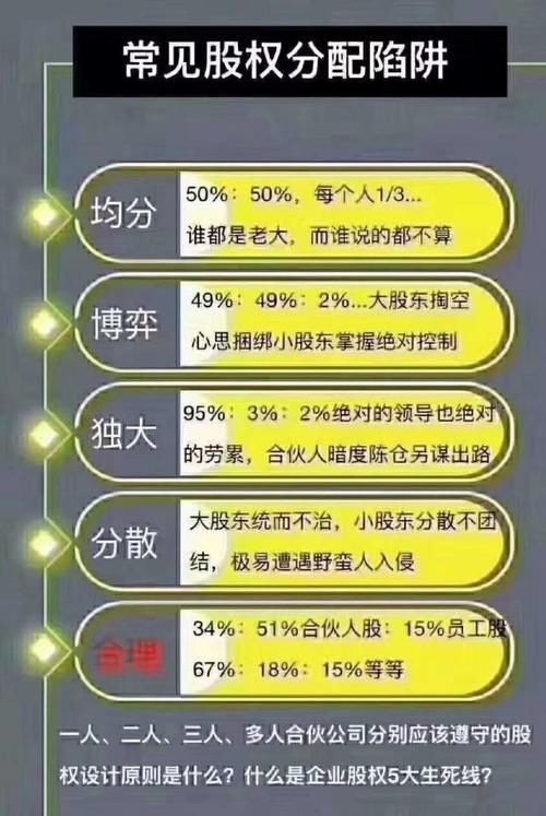 合伙人股权分配协议书