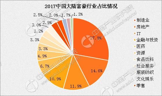 2017胡润百富榜排行榜:马云财富不敌马化腾 排