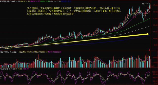 一位游资大佬的口述：散户为什么拿不住股票？准到可怕！