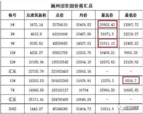 黄山1.3万\/遭抢，安庆房价破万，淮南地王逼9，安徽地级市再现21