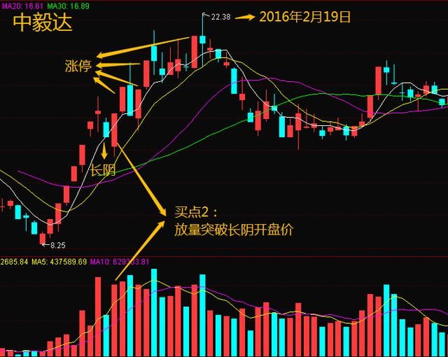 一位老股民爆出MACD操作技巧，震惊所有散户，分分钟秒杀涨停板