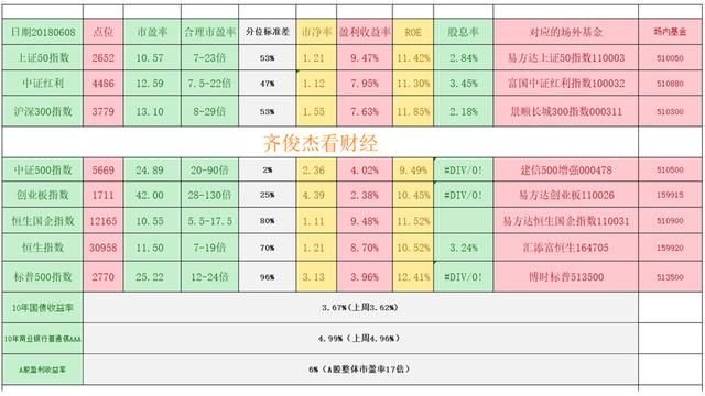 仍会下跌！但为何要重启大盘股配置？