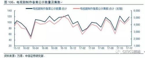 中信策略:油气龙头可作为较优选择 另可配置银行等