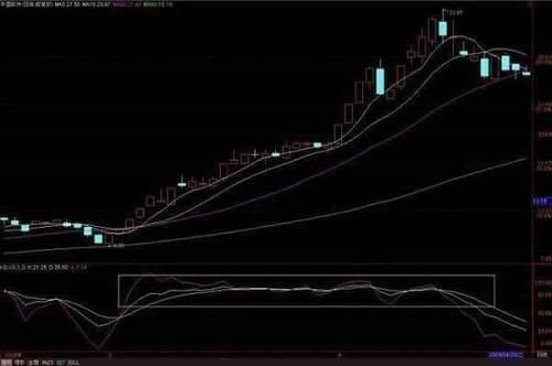 股市天才的良心告诫:读懂MACD的“三种诀窍”, 上班族也能赚翻天