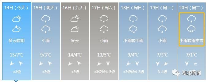 大降温!春节湖北进入阴雨模式，襄阳十堰孝感随州神农架……还要