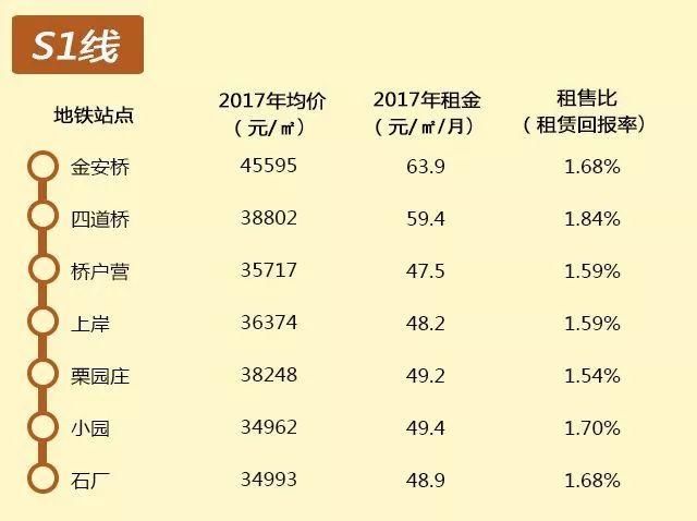 【实用】2018帝都租房攻略来啦!