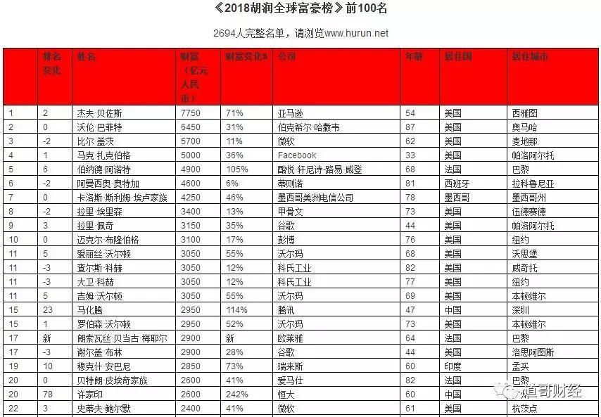 李书福父子首登胡润全球百富榜 特斯拉马斯克成汽车首富