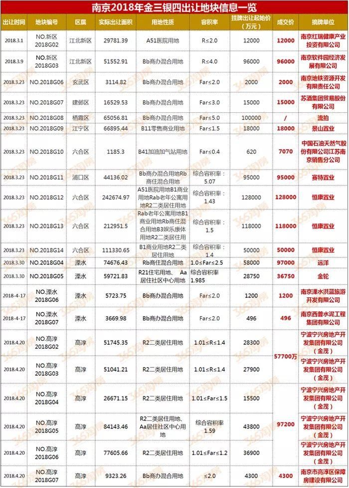 下降5.8%!创了7年最低!南京的房子卖不动了……